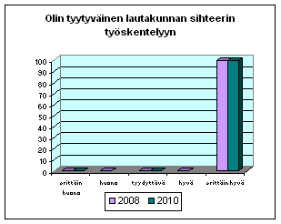 keskiarvo: (4,63) 4,14