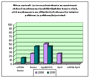 keskiarvo: (3,63) 3,00