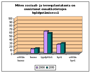 keskiarvo: (3,29) 2,86 keskiarvo: (3,15) 2,86 7.