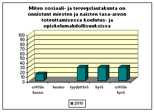 keskiarvo: (3,25) 3,29 keskiarvo: (3,13) 3,14 keskiarvo: (2,75) 3,00 keskiarvo: (2,50) 3,00 8.