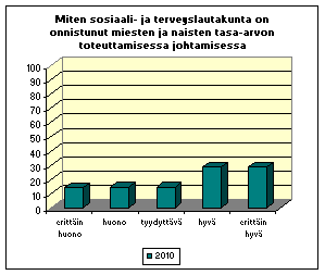 keskiarvo: 3,57 keskiarvo: 3,57 keskiarvo: 3,43 9.