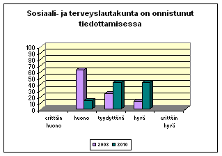 keskiarvo: (3,63) 3,43 keskiarvo: (3,63) 3,43