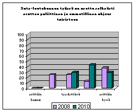 keskiarvo: (4,00) 3,86 keskiarvo: (4,13) 3,71 2.