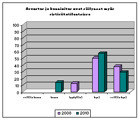 keskiarvo: (3,57) 3,57