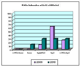 keskiarvo: (3,88) 3,86 keskiarvo: (4,25) 4,00 3.