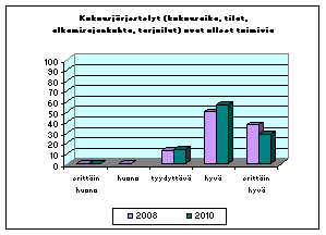 keskiarvo: (4,13) 3,14