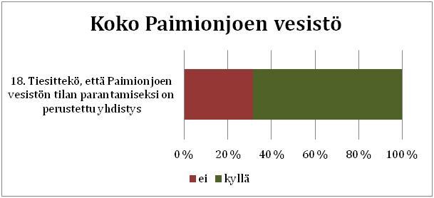 32 Koetaanko vedenpinnan vaihtelusta aiheutuvan kustannuksia?