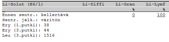Etiologia?