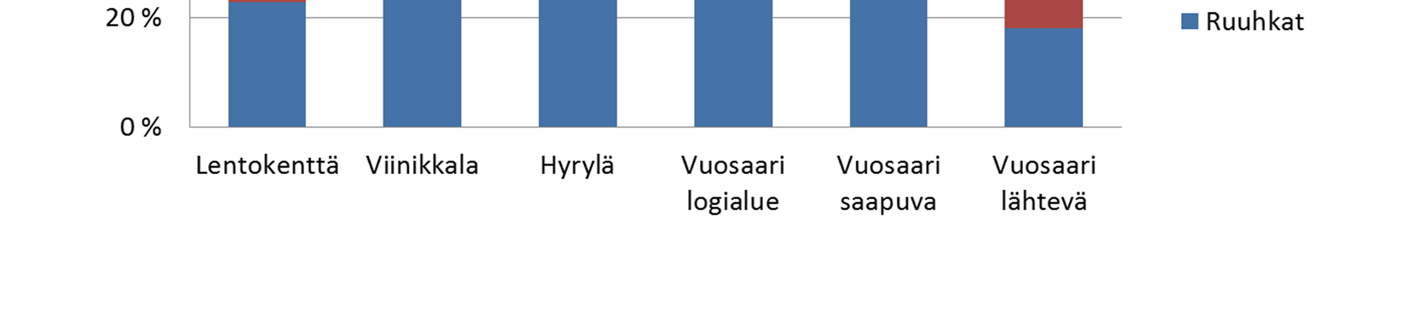 Kuljettajien kommenttien