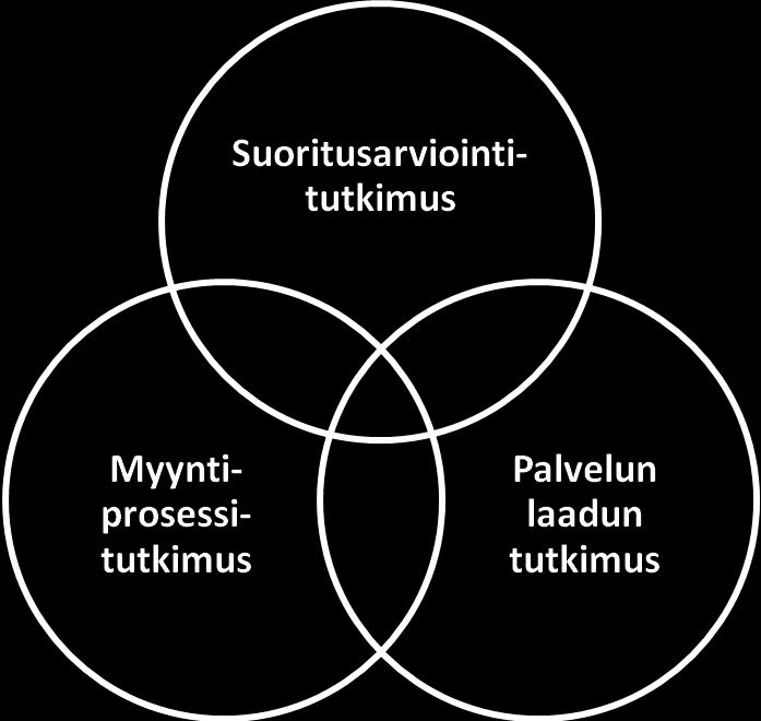 arvioidaan siten ostajan kokonaisvaltaisena asennoitumisena myyjän toimintaa kohtaan (Cronin & Taylor 1992) myyntikohtaamisessa eikä ostajan odotusten ja havaintojen välisenä erona. 20 1.