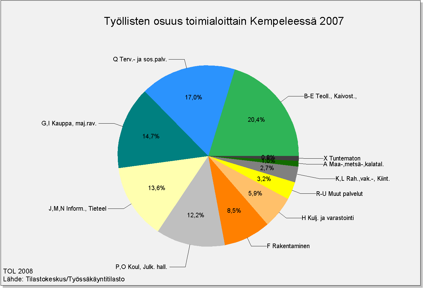 Olennaiset tapahtumat ja kokonaistaloudellinen kehitys Olennaiset muutokset ja muunnossuunnat kunnan kehityksessä Työhönosallistuvuusaste kunnittain