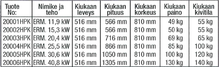 kiukaasta poistetaan suojarasvat lämmittämällä kiuasta n. 5 min. ennen kivien ladontaa kiukaaseen.