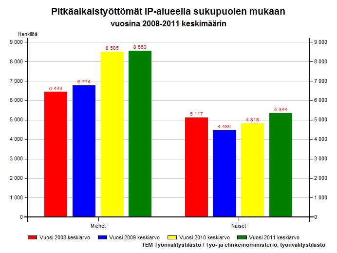 3.8 (TL 8) Tekninen tuki Luku kirjoitetaan myöhemmin. 4 Syrjäytymisen ehkäisyn erityistoimet 4.