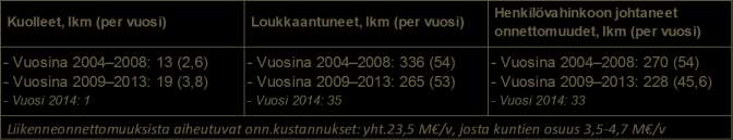 VAKKA-SUOMEN SEUTU SEUTUKORTTI LIIKENNETURVALLISUUSTILANNE 1/2 LIITE 1.