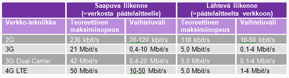 palvelukuvauksessa toisin todettu, lisäpalveluita koskevat sopimukset ovat voimassa toistaiseksi. Lisätiedot palveluista osoitteesta.