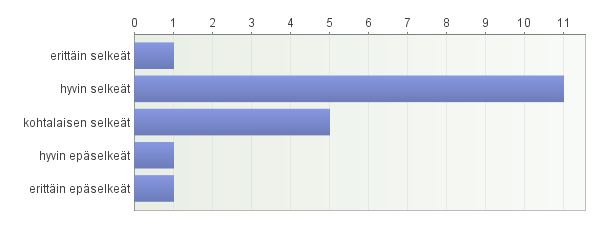 60 Kuvio 16. Hoitajien mielipide kotiutusohjeistuksista (N=18). 9.