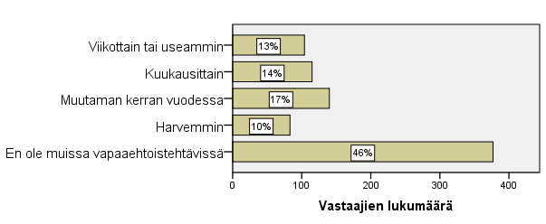 56 vissä.