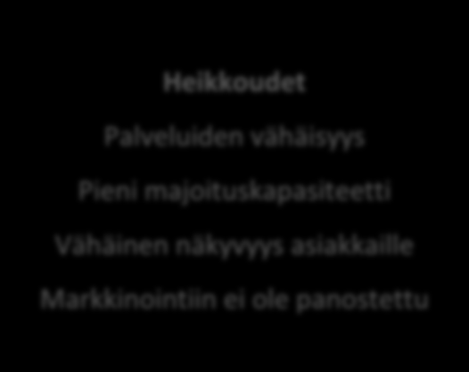 38 Yritysanalyysi Yritysanalyysissa hyödynnetään SWOT-analyysiä. SWOT-analyysiin on kerätty yrityksen sisäisiä vahvuuksia ja heikkouksia sekä ulkoisia mahdollisuuksia ja uhkia.