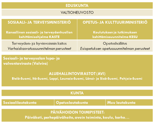 (Lähde: Kirsi Alila 2011) PÄIVÄHOIDOSTA VARHAISKASVATUKSEEN - OHJAUSJÄRJESTELMÄN MUUTOS Sanna Parrila 2015