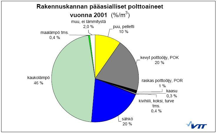 Näkökulmia rakentamiseen Energiatehkkuus säädetty määräyksillä Nettnllaenergiarakentaminen n käytännössä helpinta