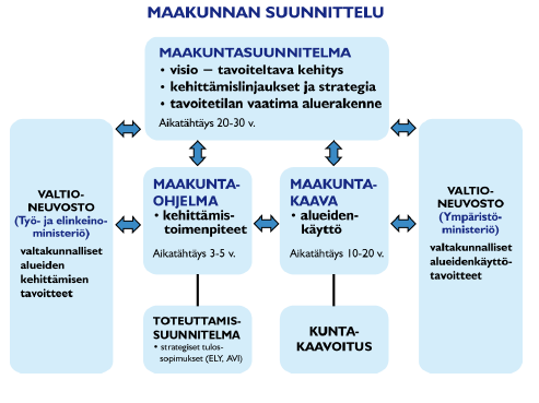 7 Maakunnan suunnittelujärjestelmä Keski-Suomen Maakuntastrategia 2040 on pitkän aikavälin strateginen asiakirja, joka linjaa maakunnan kehityksen keskeiset tavoitteet 20 30 vuotta eteenpäin.