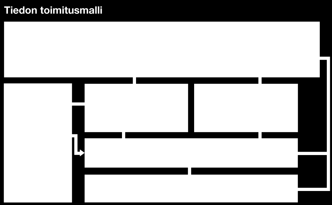 BIX-palvelujen laitteet ja ohjelmistot sijaitsevat EU:n alueella. Palvelujen toimitus ja kehitystyö voi tapahtua myös EU:n ulkopuolella.