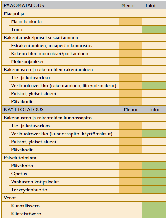 Tehtävänä oli määrittää arviointikokonaisuus, arvioida vaikutusten suuruusluokka vuosiin 2030 ja 2050 sekä kuvata yhdyskuntarakenneskenaarioiden välille eroja aiheuttavia tekijöitä