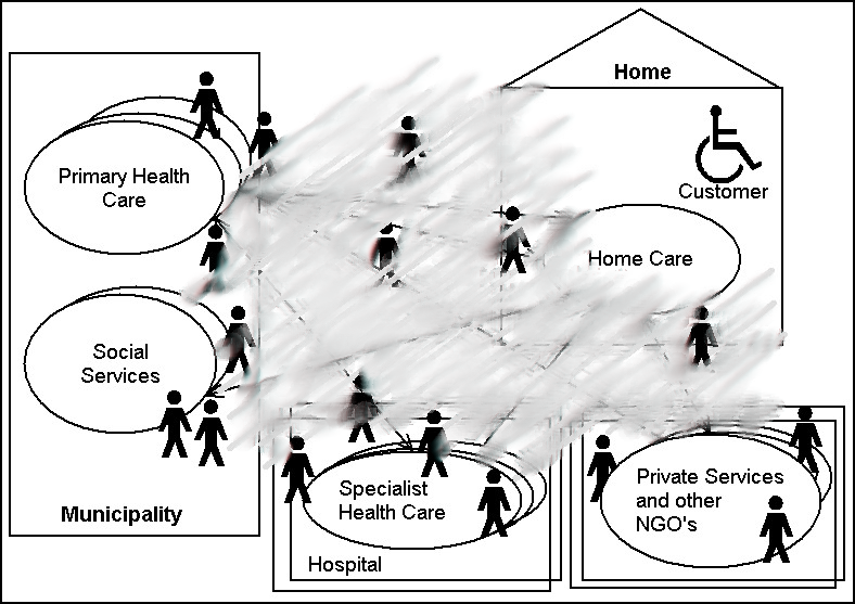 PlugIT cases 1. IT needs exploration => Home care services 2. IS development needs from the viewpoint of an organisational unit => Case maternity clinic 3.