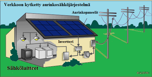 20 4 MIKROTUOTANTOLAITOS Tässä osiossa esisuunnitellaan mikrotuotantolaitos omakotitalon katolle. Kiinteistö sijaitsee Pieksämäellä Etelä-Savossa.