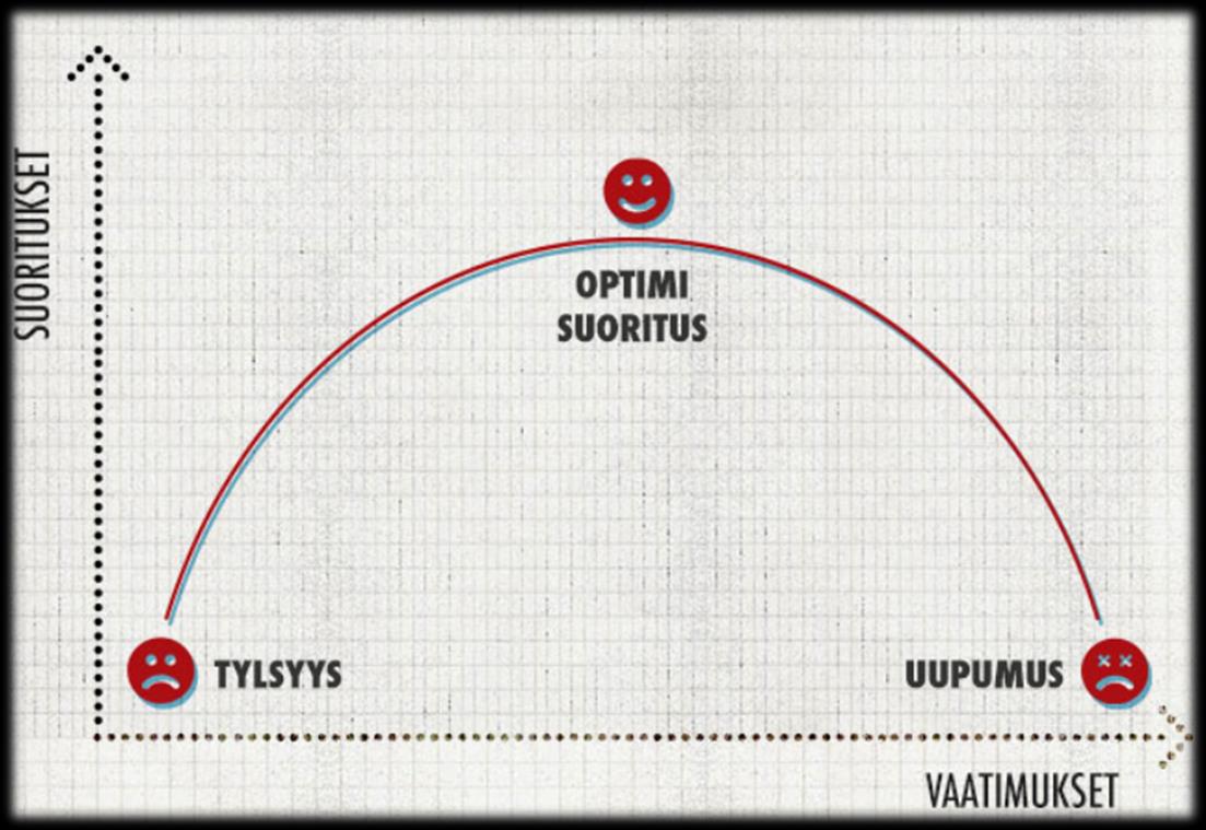 Mistä tunnistaa, että on liian stressaantunut?