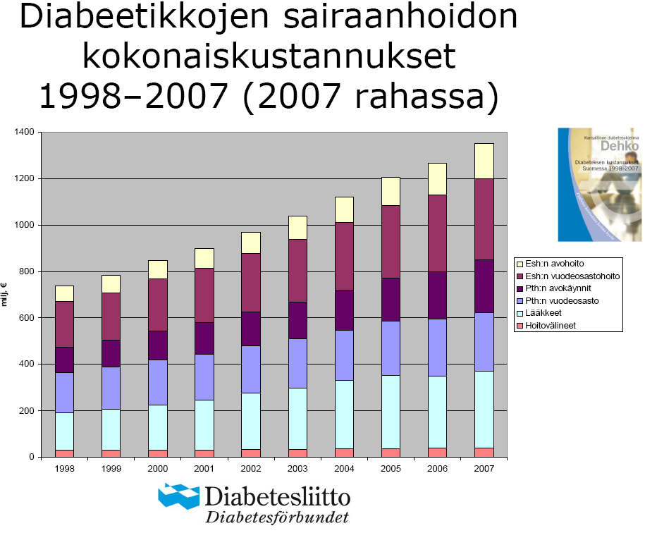 + 6,2%/v kpl+ 4,7%/v Lähde: