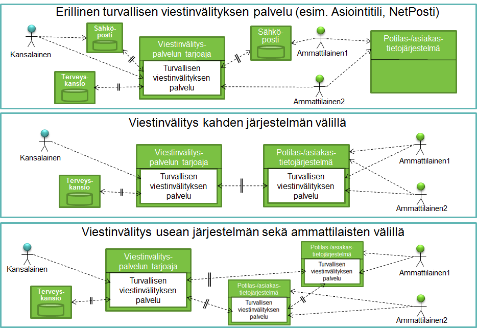 6 Viestinvälityksen