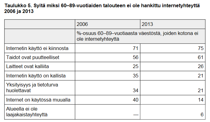 MIKSI IKÄIHMISET EIVÄT KÄYTÄ