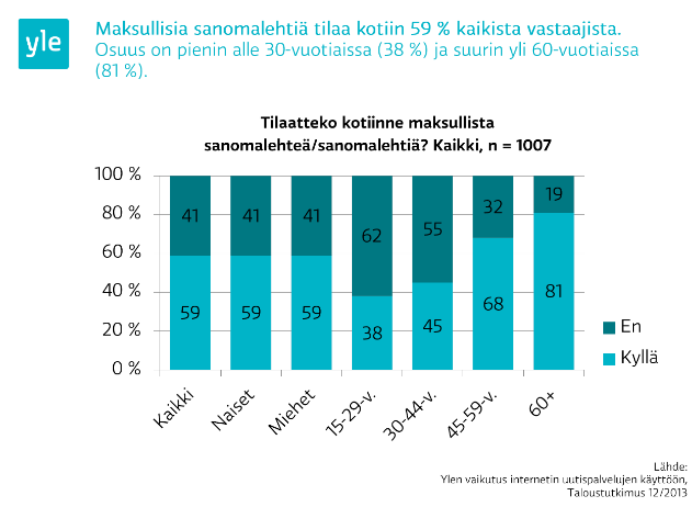 IKÄIHMISET TILAAVAT KOTIINSA