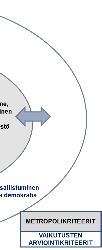 16 palvelut, kuntatalous ja demokratia. Vahvojen julkishallinnollisten toimijoiden lisäksi tarvitaan yhteistyötä ja verkostoja yritysten, kolmannen sektorin sekä valtion kanssa.