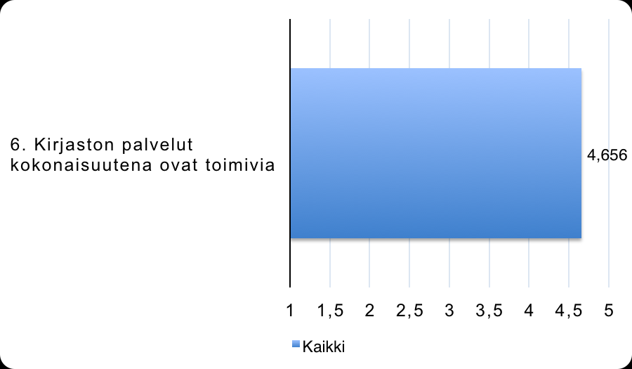 Palvelujen tärkeys