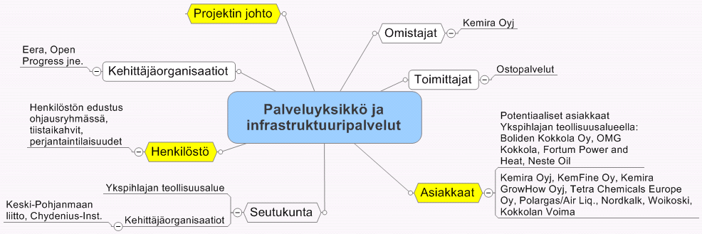 oli omistajilla edelleen olemassa, mutta tässä vaiheessa he olivat käyttämättä sitä ja antoivat johdolle mahdollisuuden toimia.