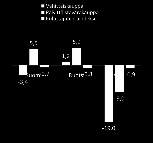 Toimintaympäristö KIINTEISTÖMARKKINA 1) Kauppakeskusten käyttöaste on edelleen korkea sekä Suomessa että Ruotsissa.