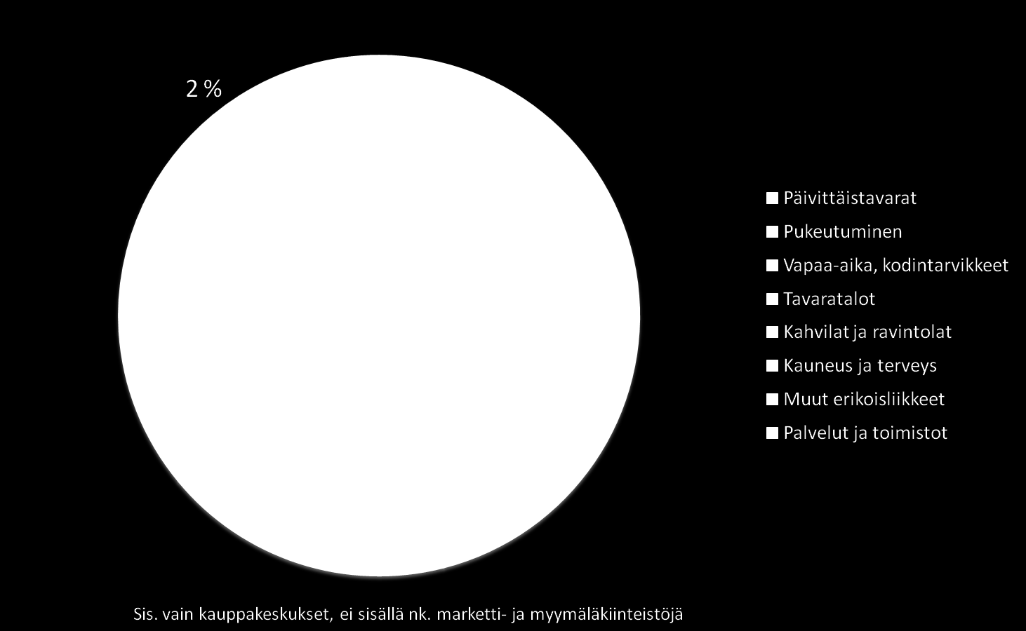 Kauppakeskusten