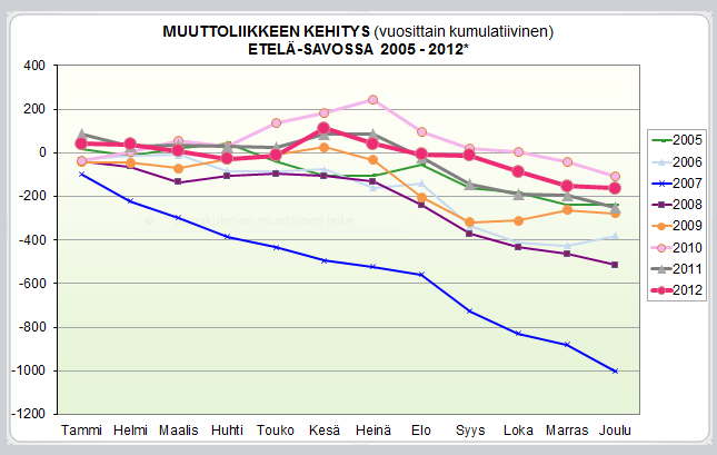 Aluekehityksen ennakointi, seuranta ja tietopalvelu Tavoite: Laadukkaan ennakointitiedon oikea-aikainen hyödyntäminen.