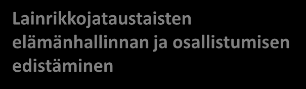 KRIS päätavoitteet ja osatavoitteet Yhteiskunnan rakenteisiin ja asenteisiin vaikuttaminen Rikollisuutta ylläpitävän syrjäytymiskehityksen katkaiseminen ja uusintarikollisuuden vähentäminen