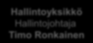 Työ- ja elinkeinotoimistot Ylijohtaja (oto) Matti Räinä Henkilöstöä ELY 372 TE-toim 222 Strategiayksikkö Yksikön päällikkö Riitta Ilola Hallintoyksikkö Hallintojohtaja Timo Ronkainen