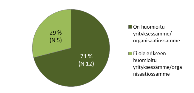 Yhteiskuntavastuu 22 2.2 Ekologinen vastuu Ekologisella vastuulla tarkoitetaan huolehtimista ympäristöstä ja luonnonvaroista sekä niiden monimuotoisuuden turvaamista.