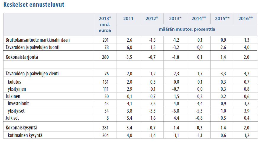 Vuonna 2014 kuntien ja kuntayhtymien tilinpäätösarvioihin vaikutti kuntalain muutos, joka velvoitti kunnat ja kuntayhtymät yhtiöittämään markkinoilla toimivat liikelaitokset ja muut yksiköt vuoden