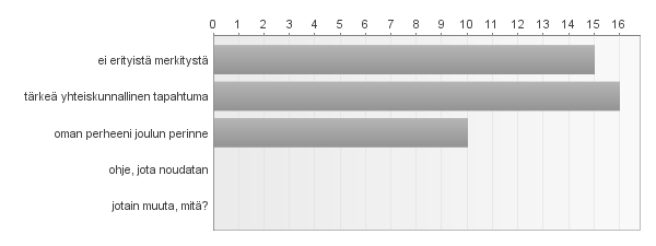 25 KUVIO 1.