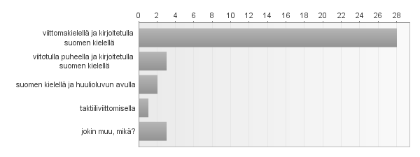 60 LIITE 6: Webropol-kyselyn tulokset 1. Olen Vastaajien määrä: 37 2.
