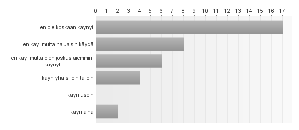62 6. Joulurauhan julistus merkitsee minulle Vastaajien määrä: 37 7. Minulla on tapana käydä katsomassa joulurauhan julistusta paikan päällä Vastaajien määrä: 37 8.