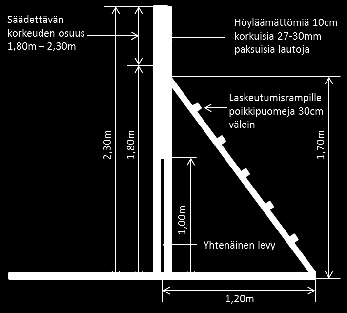 34 VIII Hyppytelineiden kuvat