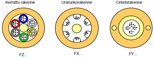 11 FXOVDMU lämpötilavaatimukset ovat asennuksessa -15 C ja käyttöalue -45 +70 C.