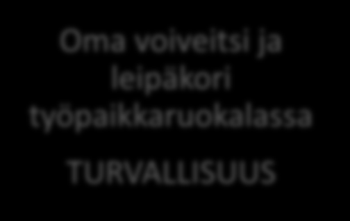 HYVÄ GLUTEENITON ELÄMÄ Annoskateutta herättävä